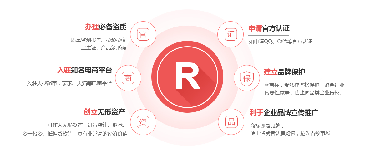 山丹商标注册的作用